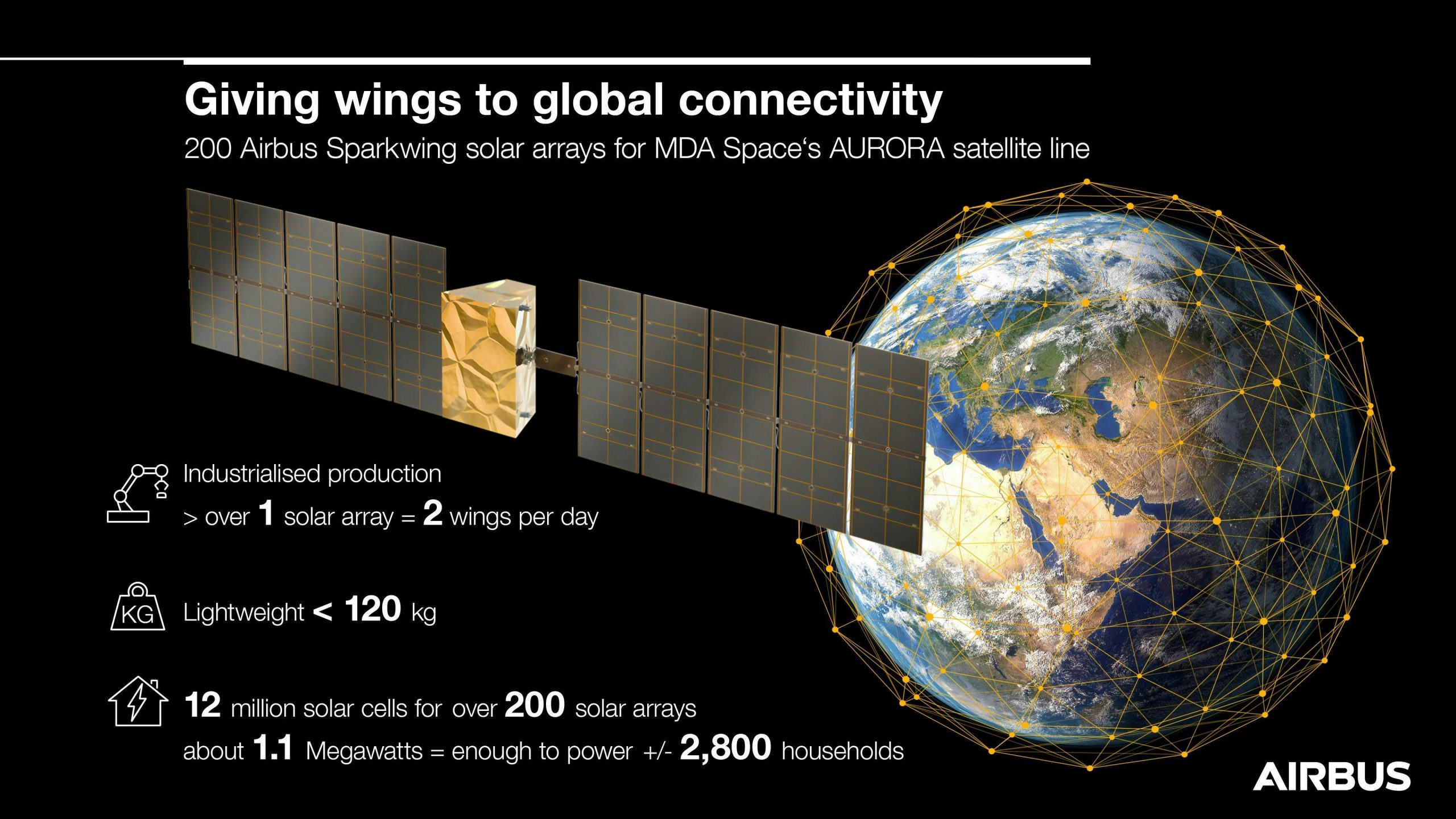 Airbus selected by MDA Space to deliver over 200 Sparkwing solar arrays